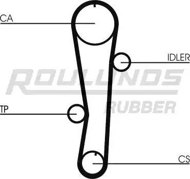 Roulunds Rubber RR1166 - Zobsiksna adetalas.lv