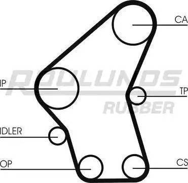 Roulunds Rubber RR1117 - Zobsiksna adetalas.lv