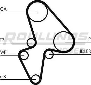 Roulunds Rubber RR1189 - Zobsiksna adetalas.lv