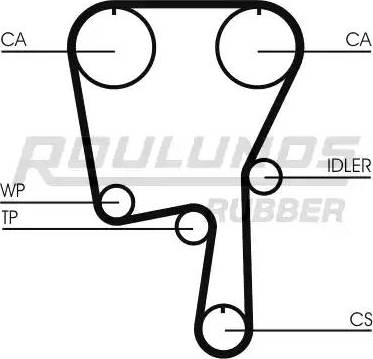 Roulunds Rubber RR1188 - Zobsiksna adetalas.lv