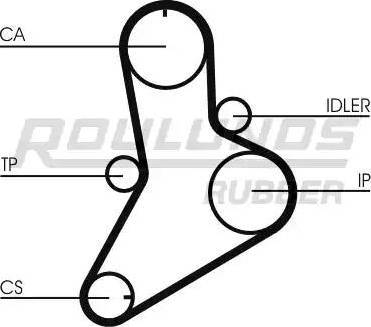 Roulunds Rubber RR1138K1 - Zobsiksnas komplekts adetalas.lv