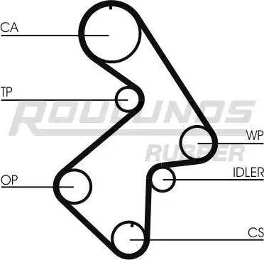 Roulunds Rubber RR1129 - Zobsiksna adetalas.lv