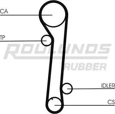 Roulunds Rubber RR1170 - Zobsiksna adetalas.lv