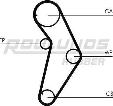 Roulunds Rubber RR1177 - Zobsiksna adetalas.lv