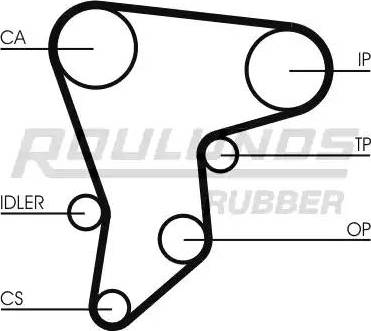 Roulunds Rubber RR1397 - Zobsiksna adetalas.lv