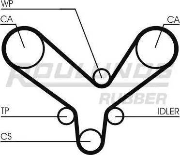 Roulunds Rubber RR1308 - Zobsiksna adetalas.lv