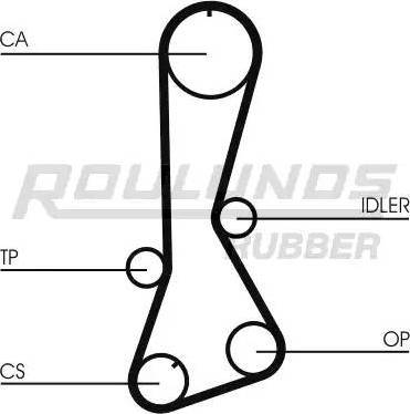 Roulunds Rubber RR1330 - Zobsiksna adetalas.lv