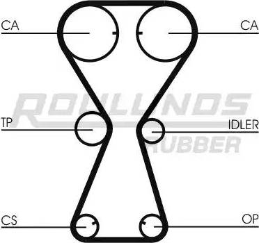 Roulunds Rubber RR1245 - Zobsiksna adetalas.lv