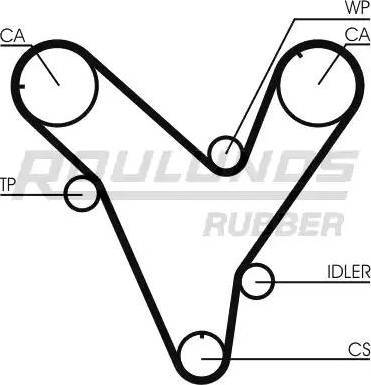 Roulunds Rubber RR1242 - Zobsiksna adetalas.lv