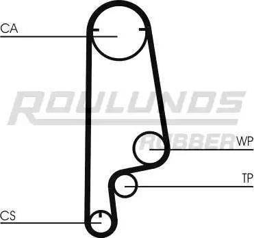 Roulunds Rubber RR1263 - Zobsiksna adetalas.lv