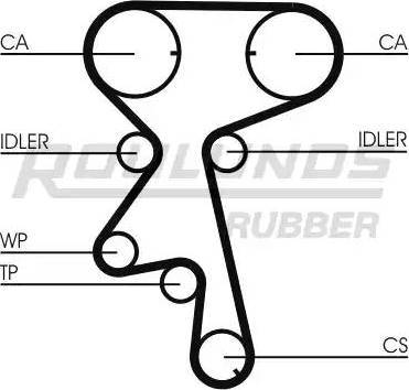 Roulunds Rubber RR1206 - Zobsiksna adetalas.lv