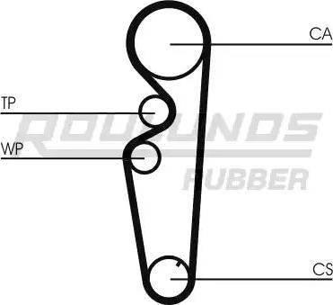 Roulunds Rubber RR1202 - Zobsiksna adetalas.lv