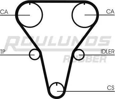 Roulunds Rubber RR1284 - Zobsiksna adetalas.lv