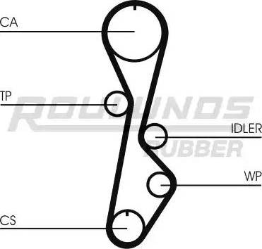 Roulunds Rubber RR1280 - Zobsiksna adetalas.lv