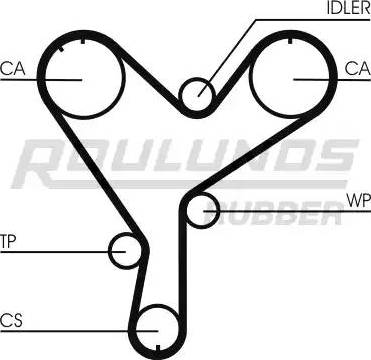 Roulunds Rubber RR1225 - Zobsiksna adetalas.lv