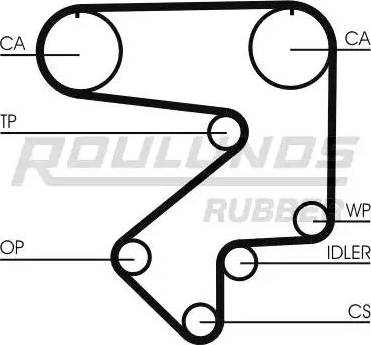 Roulunds Rubber RR1275 - Zobsiksna adetalas.lv