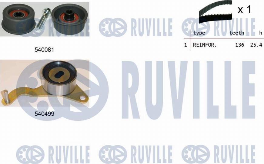 Ruville 550036 - Zobsiksnas komplekts adetalas.lv