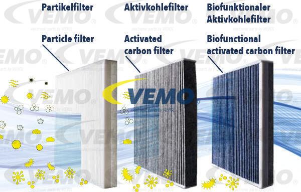 Vemo V40-32-0002 - Filtrs, Salona telpas gaiss adetalas.lv