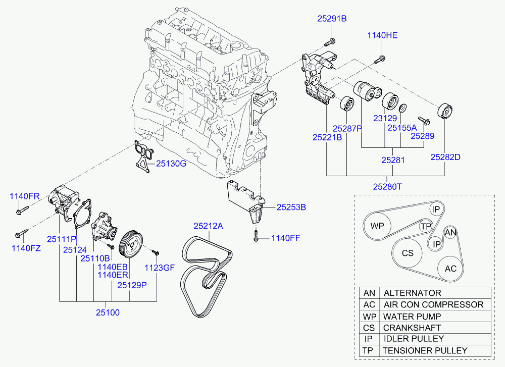 KIA 25212 25010 - Ķīļrievu siksna adetalas.lv