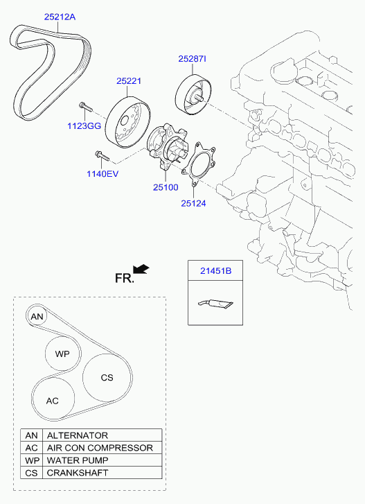 KIA 25286-2B000 - Parazīt / Vadrullītis, Ķīļrievu siksna adetalas.lv